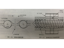 CNC加工定制的消除间隙装置
