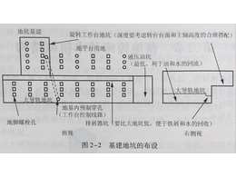 零件加工机床基坑的布设